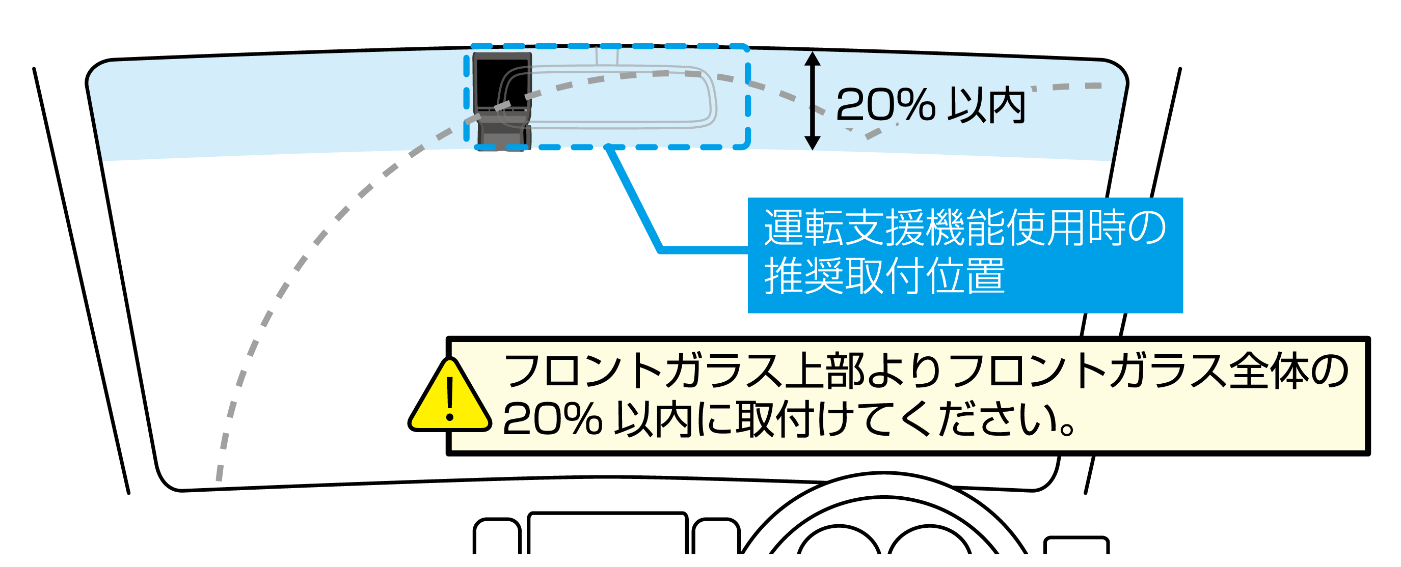 フロントガラス取付時の注意